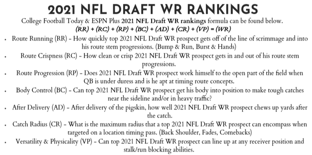 top 2021 nfl draft wr prospects, 2021 nfl draft wr rankings, 2021 nfl wr prospects pro day results, 2021 nfl draft wr scouting reports, top wide receiver prospect rankings, 2021 nfl draft big board 