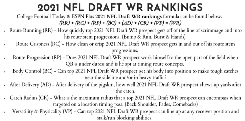 2021 pro day results, top nfl draft prospects, 2021 top nfl draft wr's, top 2021 nfl wr prospects, spencer brown nfl draft, best nfl prospects 2021