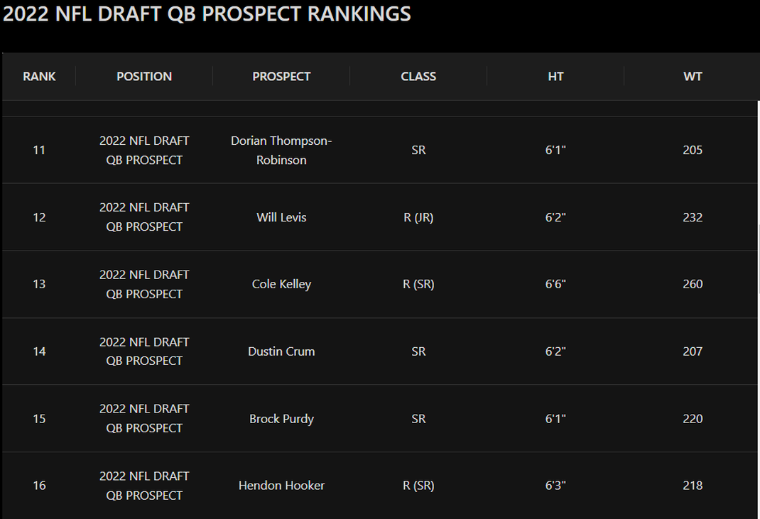 NFL DRAFT 2023 Overall Prospect Rankings